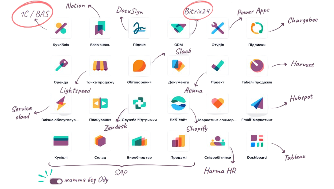 Odoo replaces all popular apps